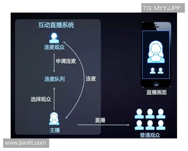 篮球赛事直播平台优化升级新策略助力用户体验提升与赛事覆盖面扩大