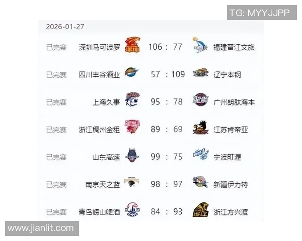 辽宁队大胜对手，CBA常规赛排名提升至第三位